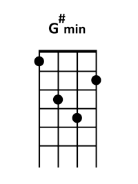 draw 4 - G# minor flatted 5 Chord